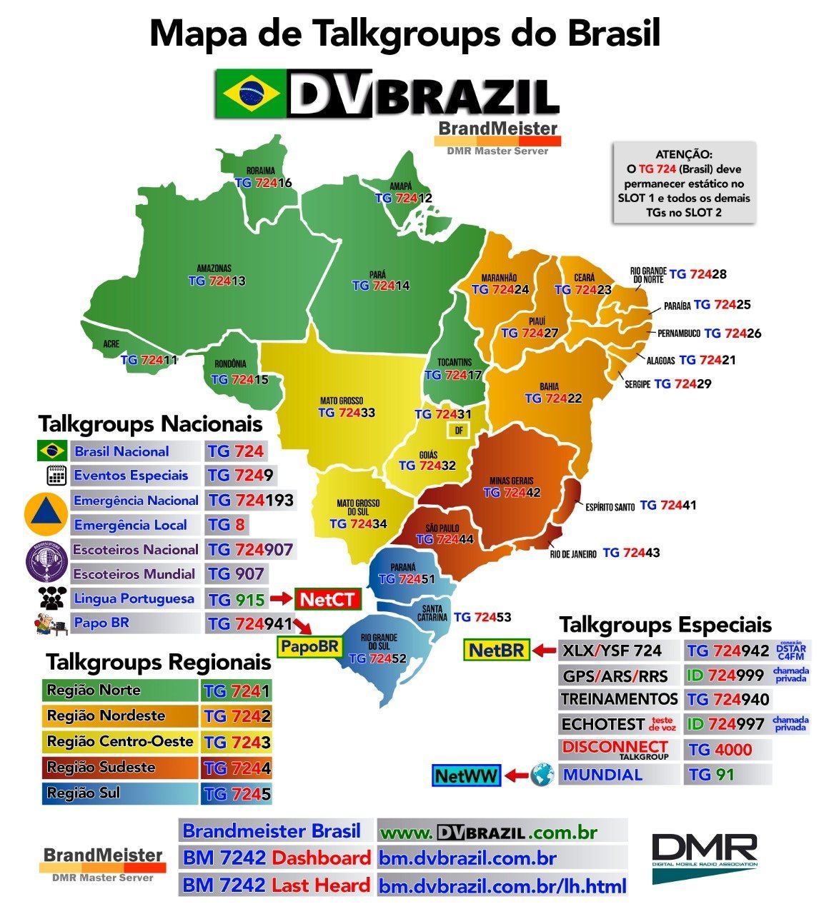 Mapa De Talkgroups Do Brasil Tg 724 Dvbrazil Py2ve Rubens Zolotujin 5282